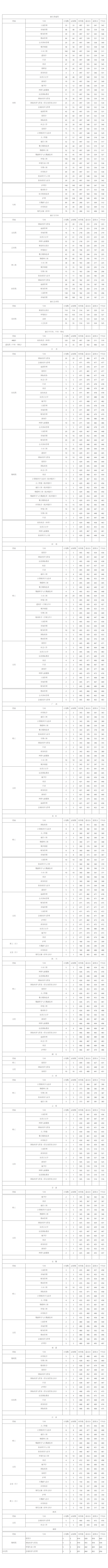 浙江樹人學(xué)院2022錄取分?jǐn)?shù)一覽表