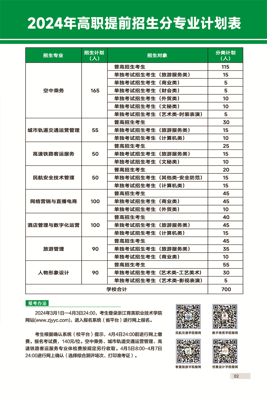 浙江育英職業(yè)技術(shù)學(xué)院2024年高職提前招生簡章