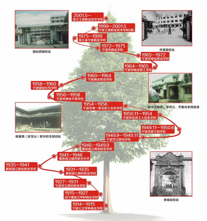 大學(xué)校志，歷史沿革（概）校史