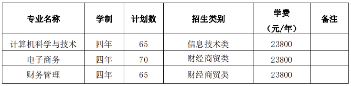 招生專業(yè)及計(jì)