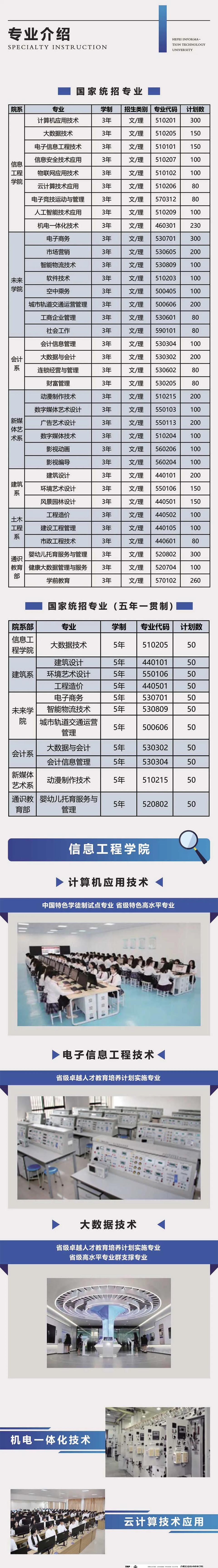 合肥信息技術(shù)職業(yè)學院－2024年招生簡章（報考指南)