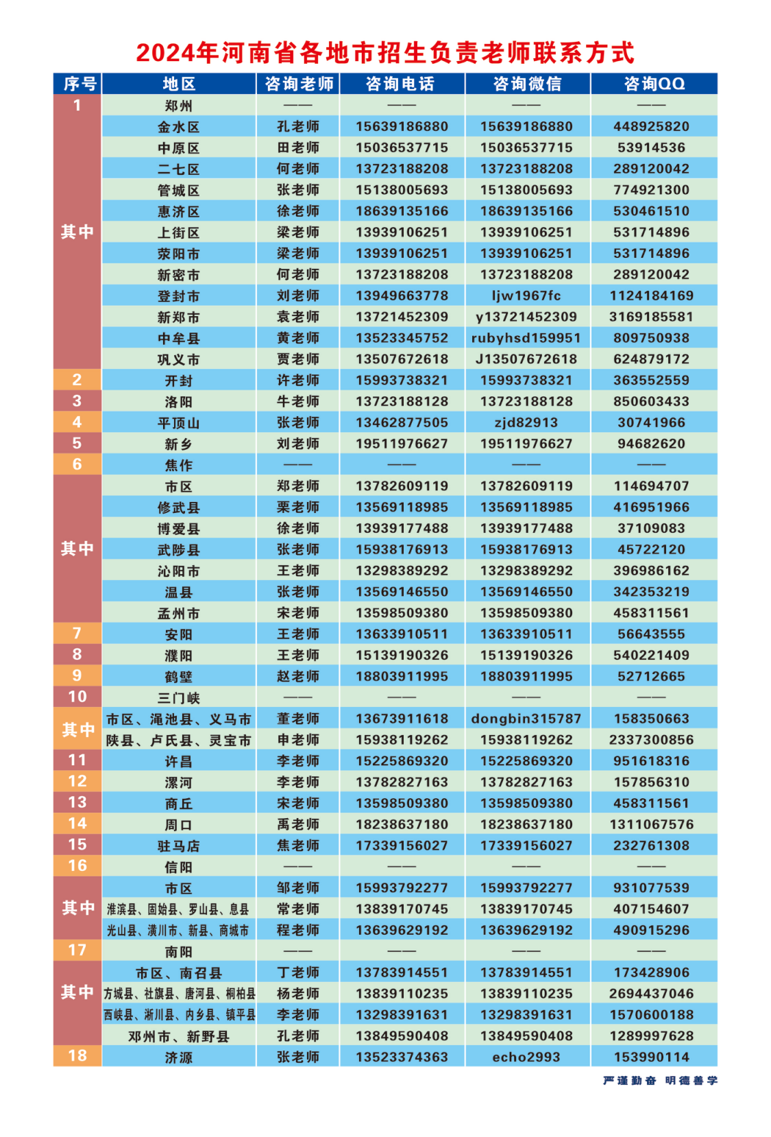 河南工業(yè)和信息化職業(yè)學(xué)院－2024年招生簡章（畫冊版）