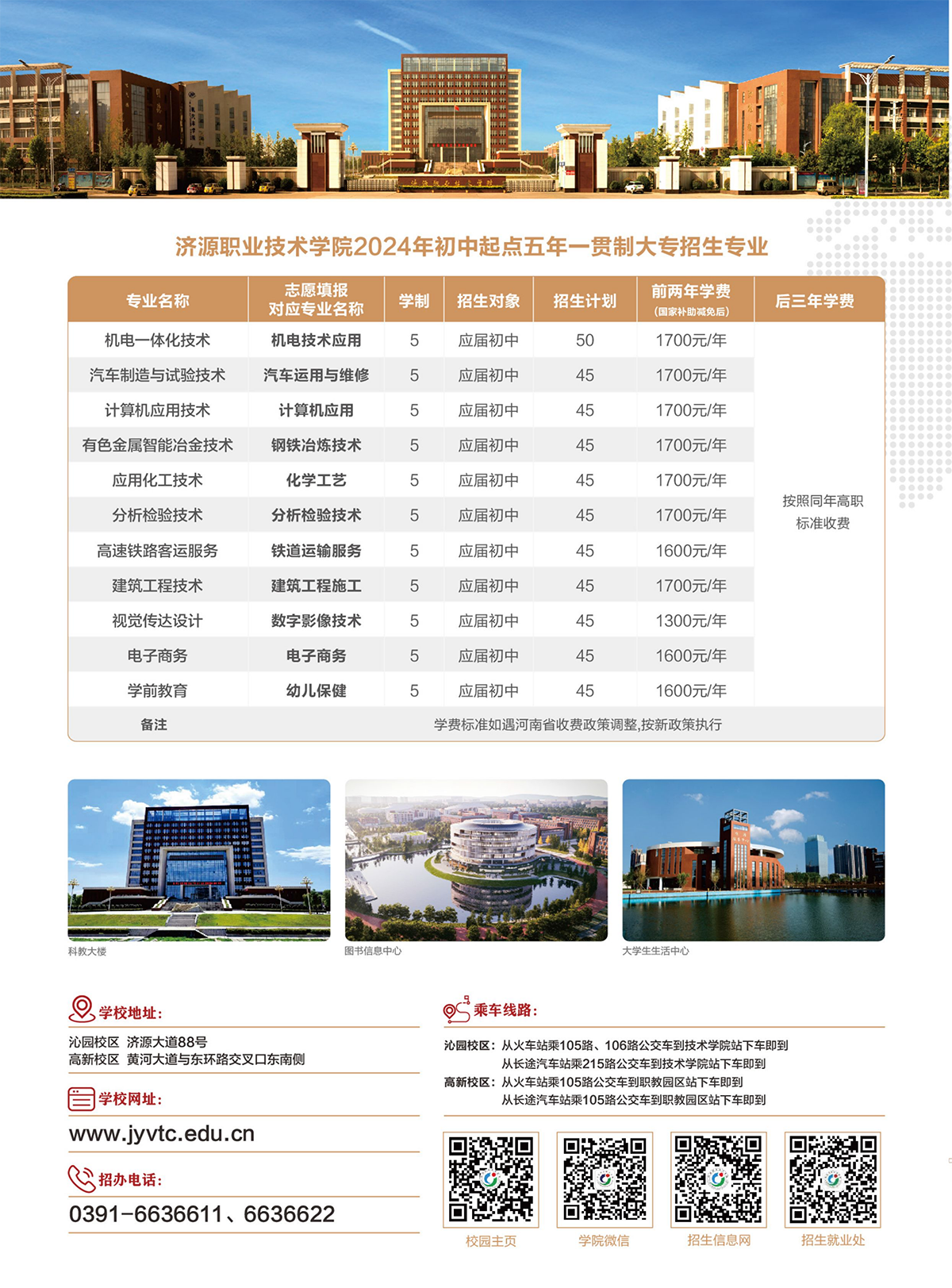 濟(jì)源職業(yè)技術(shù)學(xué)院－2024年初中起點五年一貫制大專招生專業(yè)