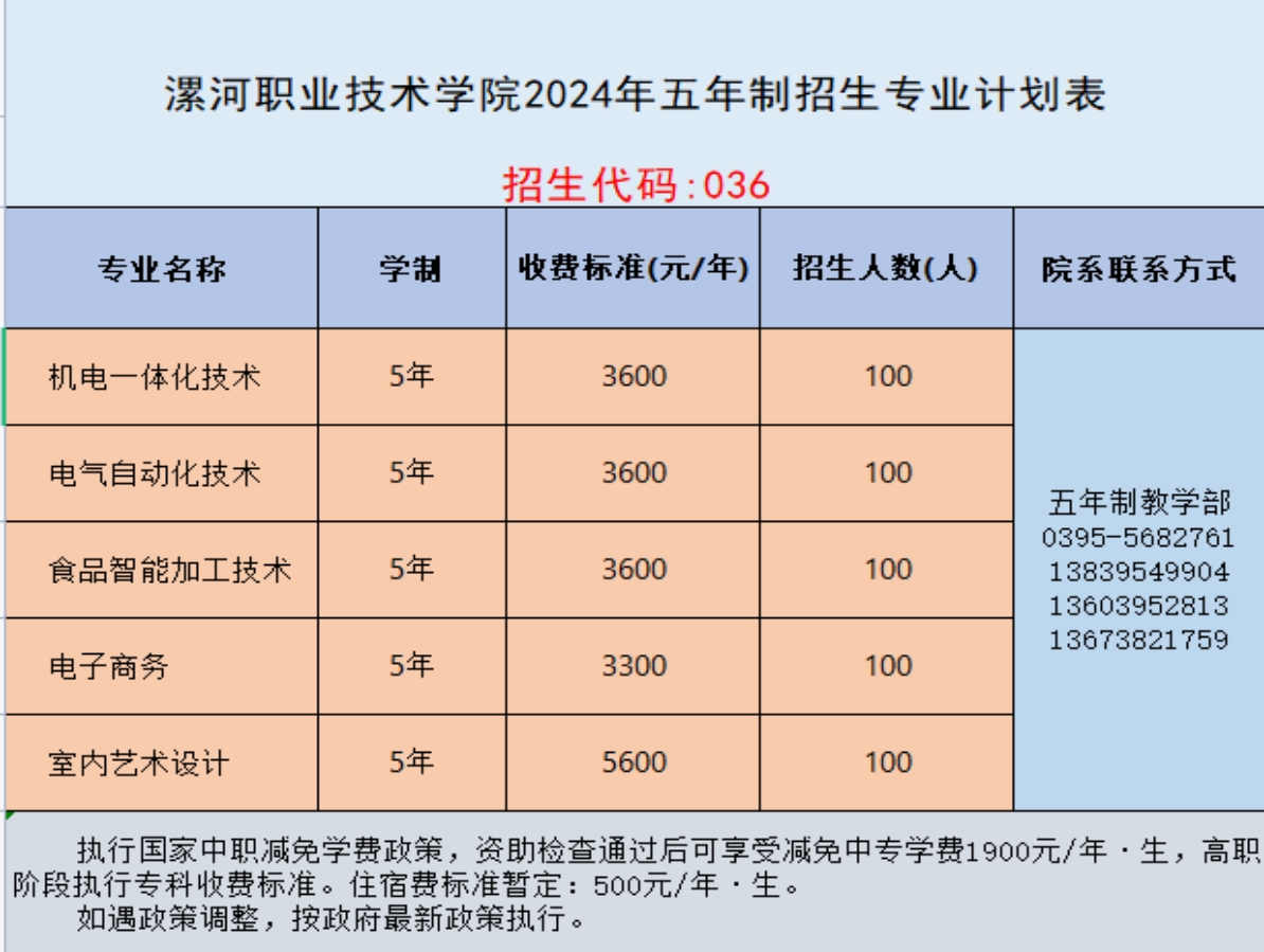 漯河職業(yè)技術(shù)學(xué)院2024年五年制招生專業(yè)計劃表