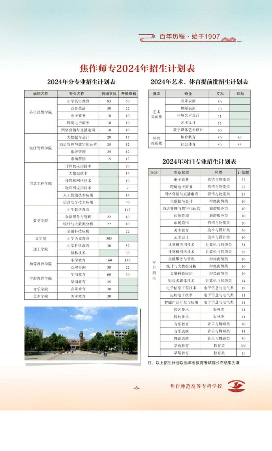 焦作師范高等?？茖W校 - 2024年分專業(yè)招生計劃表 / 2024年藝術、體育提前批招生計劃表 / 2024年對口專業(yè)招生計劃表 / 2024年省外招生計劃表