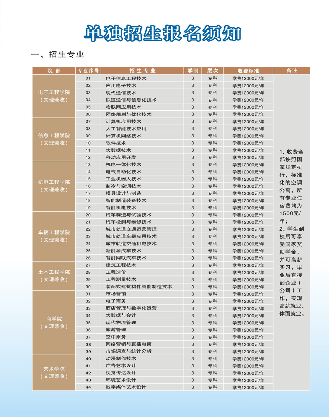 鄭州電子信息職業(yè)技術(shù)學(xué)院2024年單獨(dú)考試招生專(zhuān)業(yè)及收費(fèi)標(biāo)準(zhǔn)