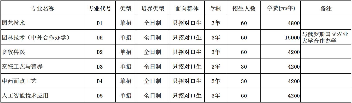 河南農(nóng)業(yè)職業(yè)學(xué)院－2024年單獨考試招生專業(yè)計劃