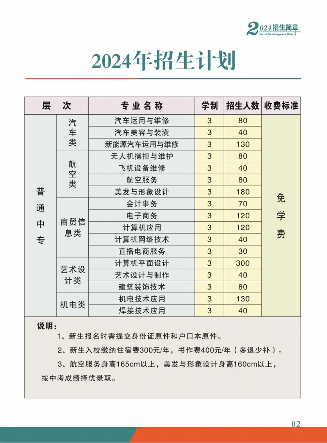 河南林業(yè)職業(yè)學(xué)院中專部(河南省洛陽經(jīng)濟(jì)學(xué)校)2024年招生計劃