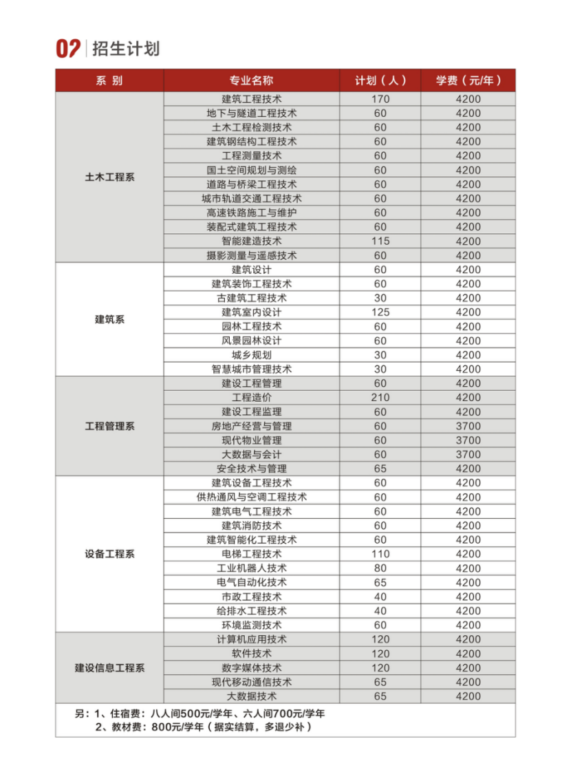 河南建筑職業(yè)技術(shù)學(xué)院－2024年單獨(dú)考試招生簡(jiǎn)章