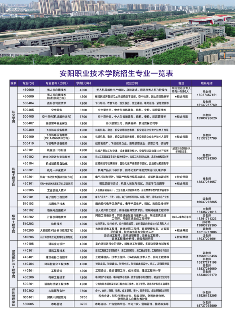 安陽職業(yè)技術學院－2024年招生簡章