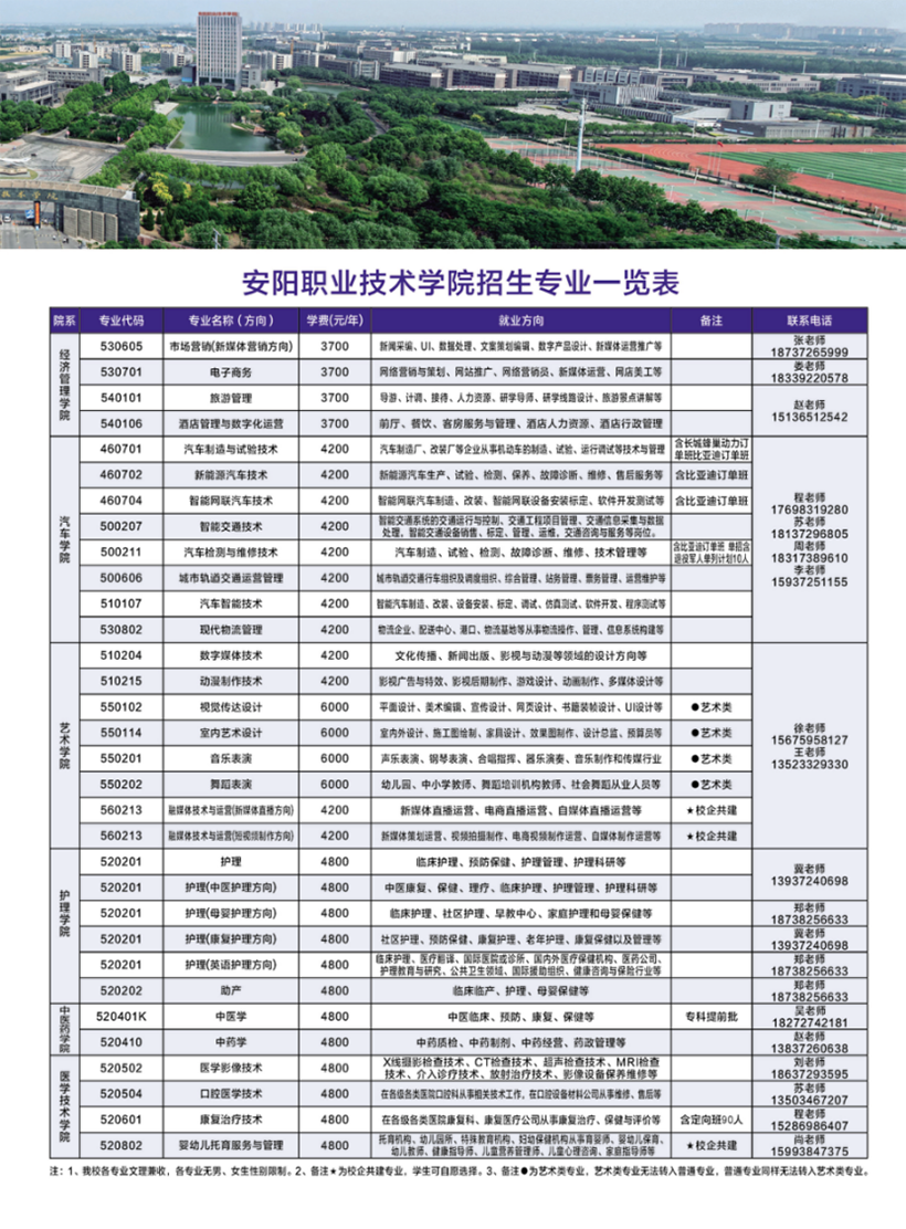 安陽職業(yè)技術學院－2024年招生簡章