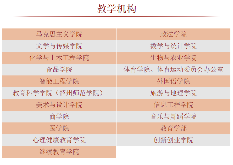韶關(guān)學院－院系設(shè)置