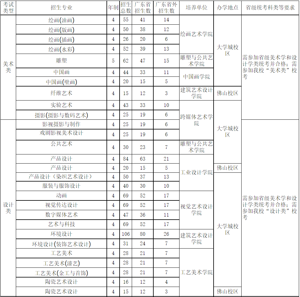 招生專業(yè)、人數(shù)