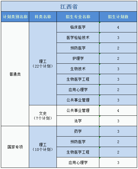 廣州醫(yī)科大學(xué)2023年普高本科分專業(yè)計劃表（外?。? width=