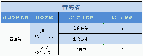 廣州醫(yī)科大學(xué)2023年普高本科分專業(yè)計劃表（外?。? width=