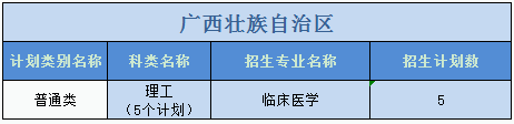 廣州醫(yī)科大學(xué)2023年普高本科分專業(yè)計劃表（外?。? width=