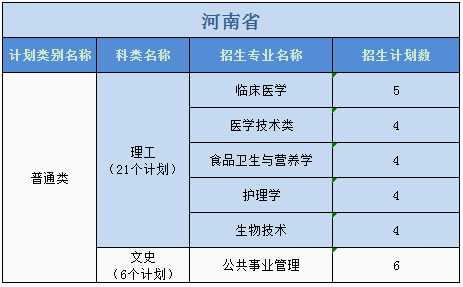 廣州醫(yī)科大學(xué)2023年普高本科分專業(yè)計劃表（外?。? width=
