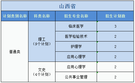 廣州醫(yī)科大學(xué)2023年普高本科分專業(yè)計劃表（外省）