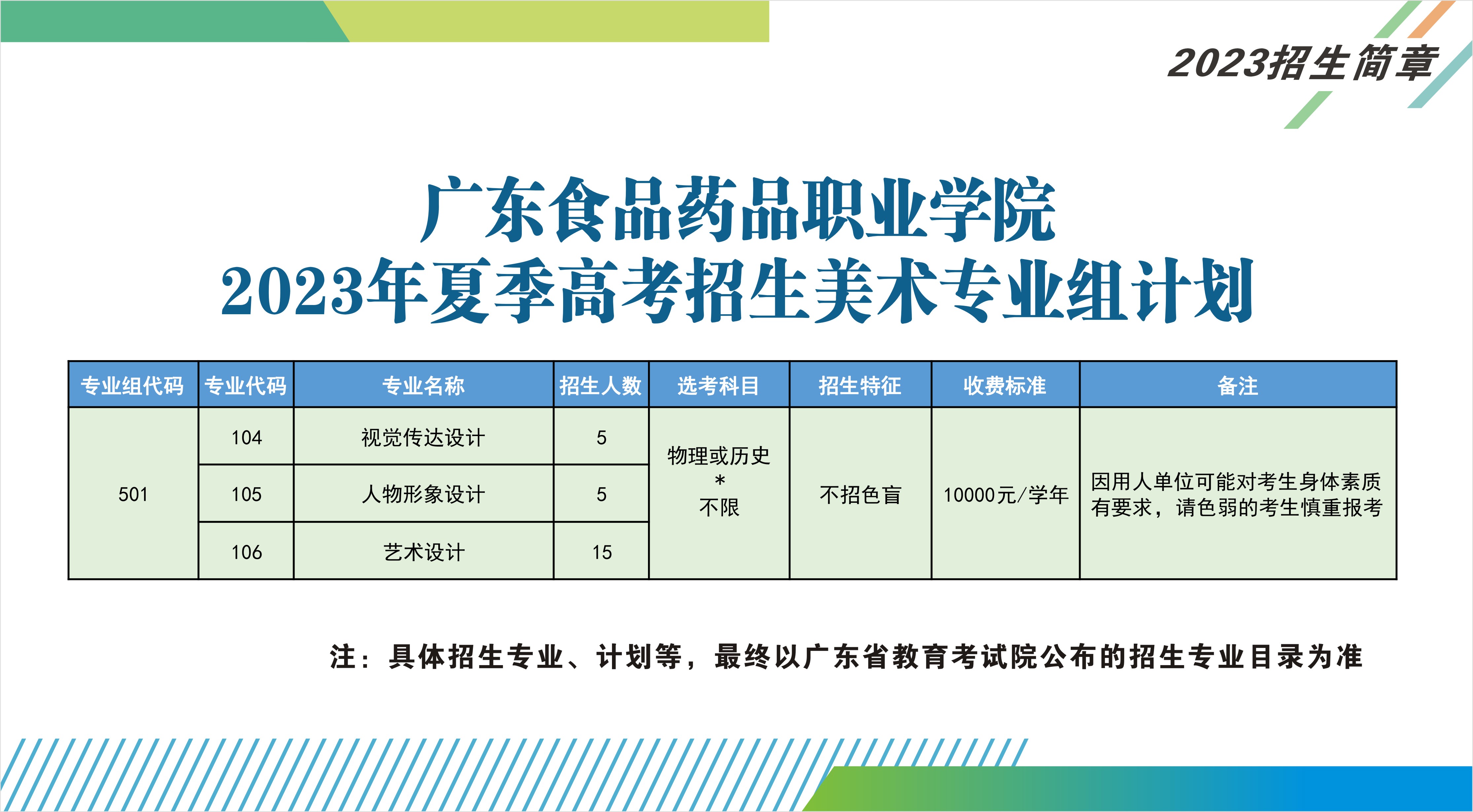 廣東食品藥品職業(yè)學(xué)院2023年夏季高考招生美術(shù)專業(yè)組計(jì)劃