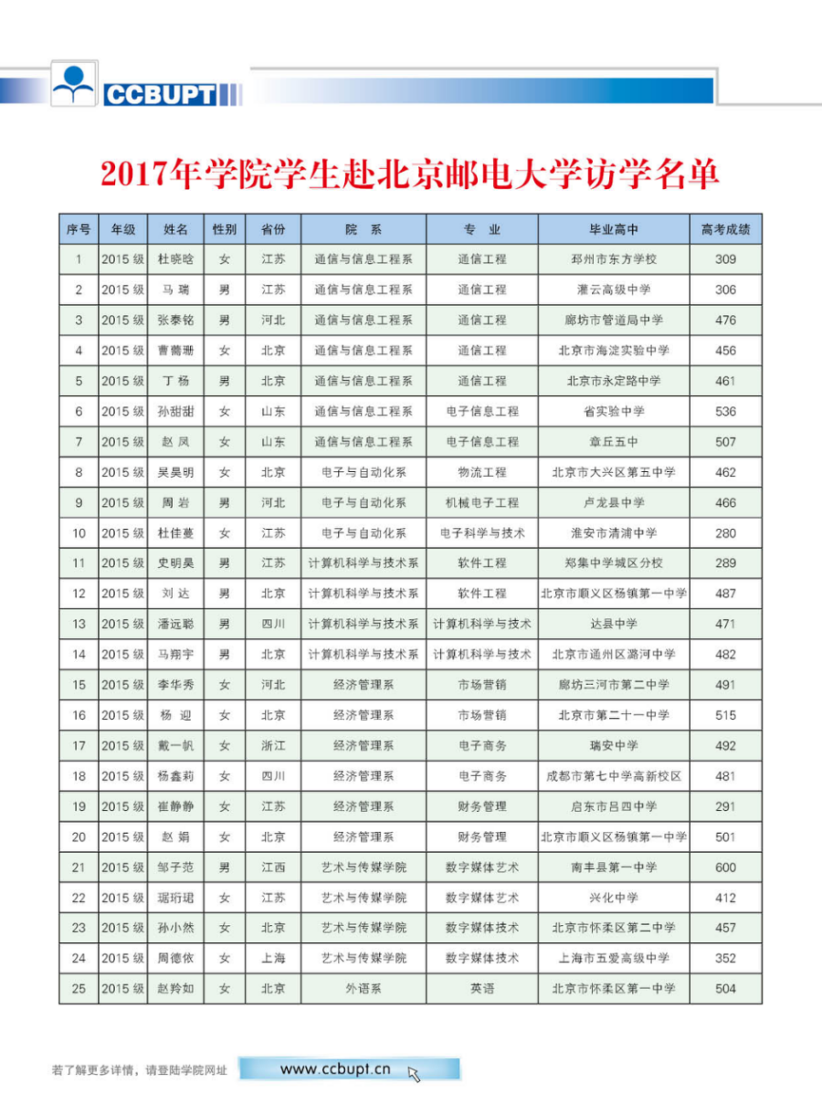 北京郵電大學(xué)世紀(jì)學(xué)院－2024年招生簡(jiǎn)章（圖片版）