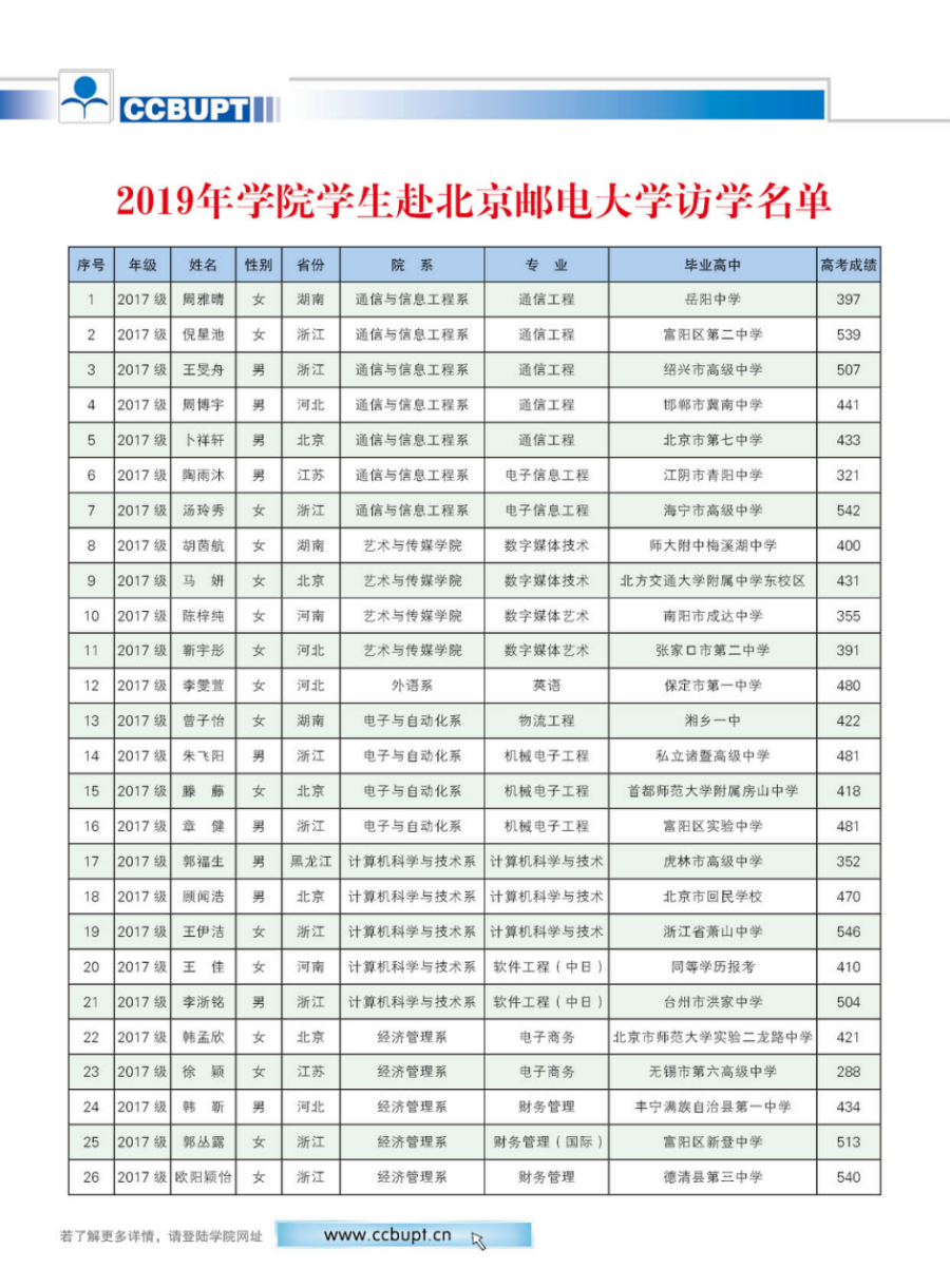 北京郵電大學(xué)世紀(jì)學(xué)院－2024年招生簡(jiǎn)章（圖片版）