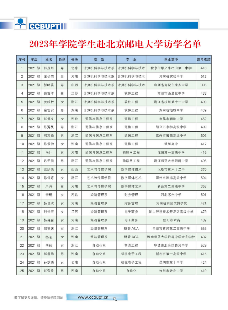 北京郵電大學(xué)世紀(jì)學(xué)院－2024年招生簡(jiǎn)章（圖片版）