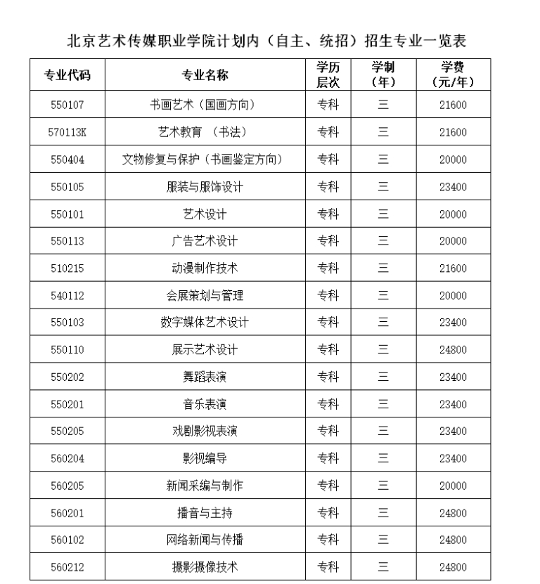 北京藝術傳媒職業(yè)學院2024年計劃內（自主、統(tǒng)招）招生專業(yè)一覽表