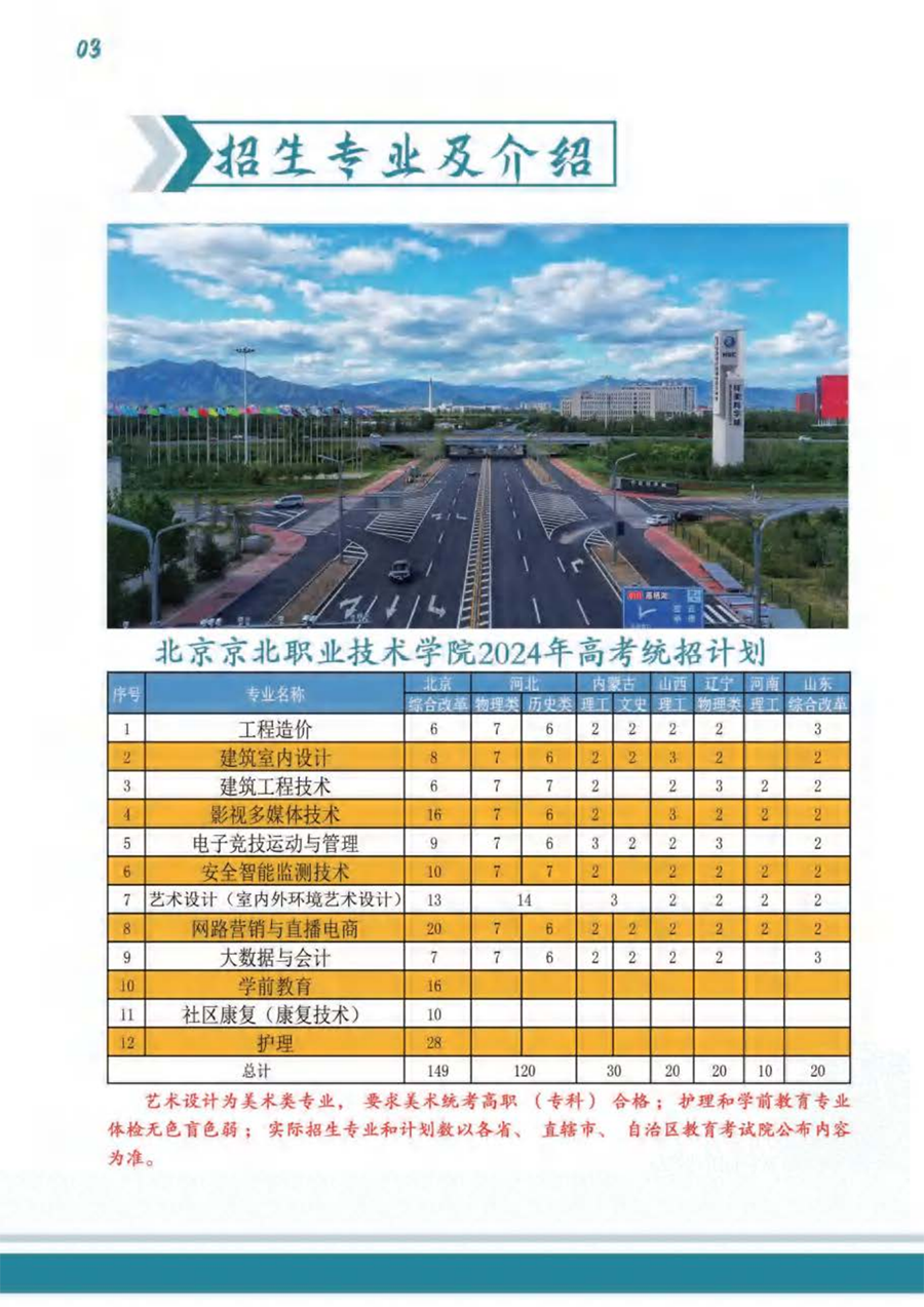 北京京北職業(yè)技術(shù)學(xué)院2024年高考統(tǒng)招計(jì)劃
