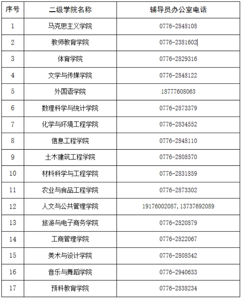 百色學(xué)院各二級(jí)學(xué)院輔導(dǎo)員辦公電話