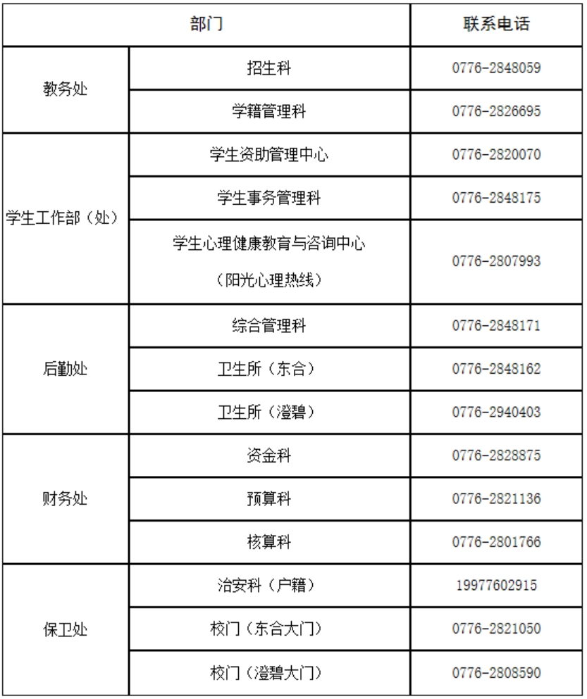 百色學(xué)院各部門辦公電話 