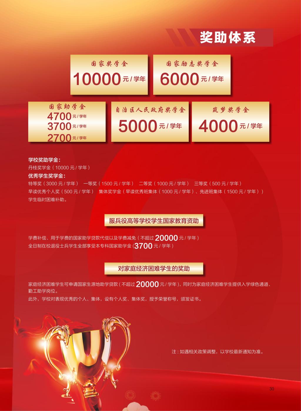 廣西民族大學(xué)相思湖學(xué)院－2025年招生簡章