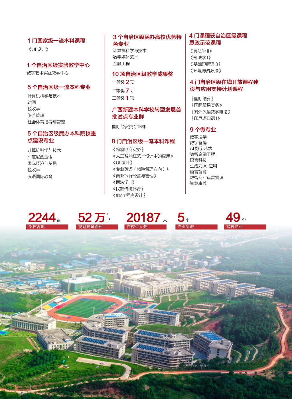 廣西民族大學(xué)相思湖學(xué)院－2025年招生簡章