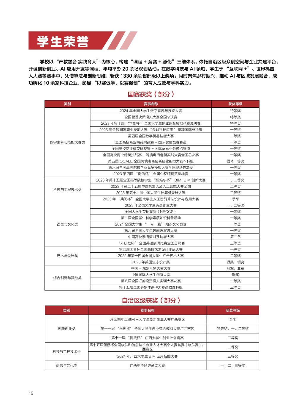 廣西民族大學(xué)相思湖學(xué)院－2025年招生簡章
