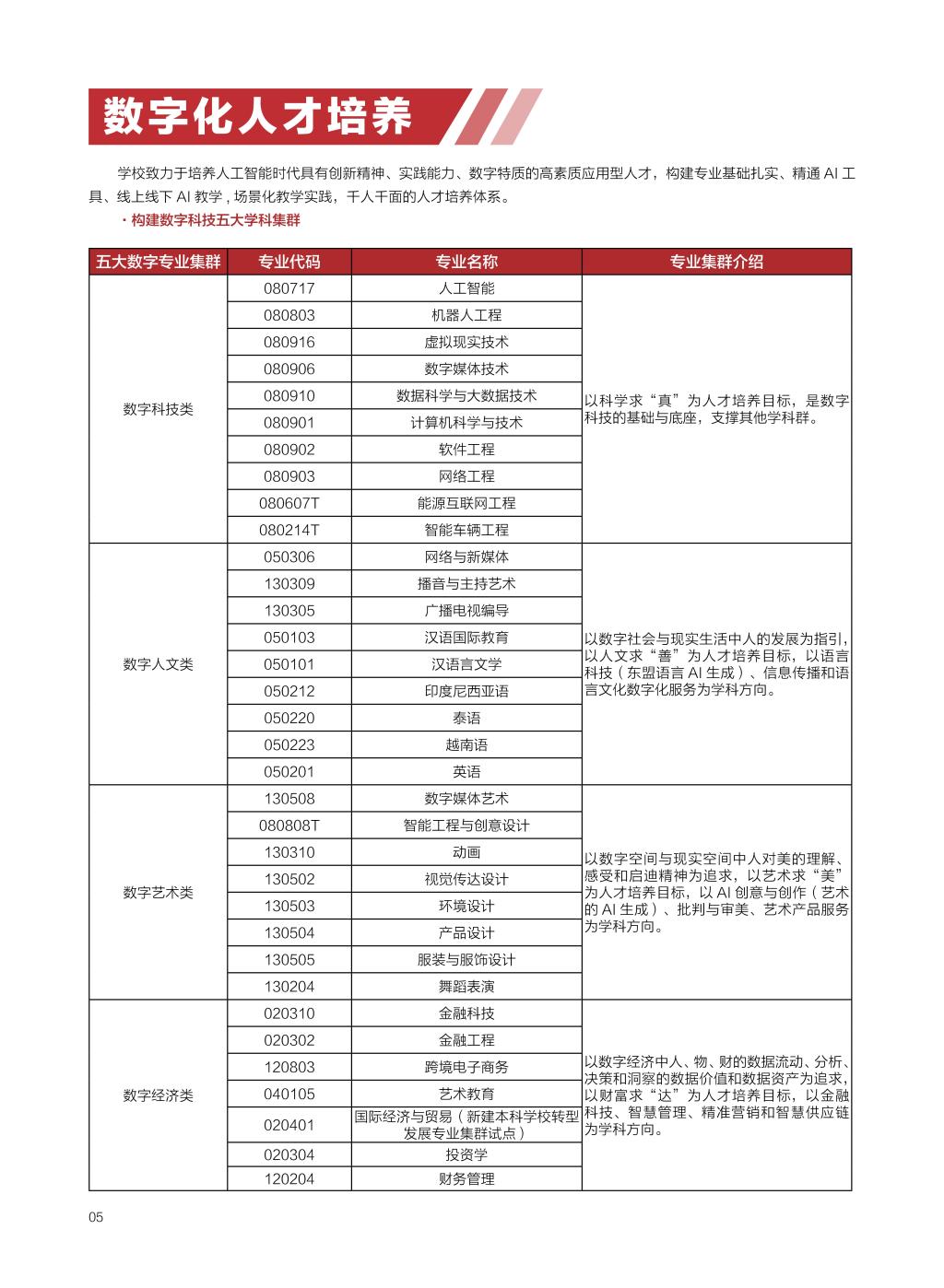 廣西民族大學(xué)相思湖學(xué)院－2025年招生簡章