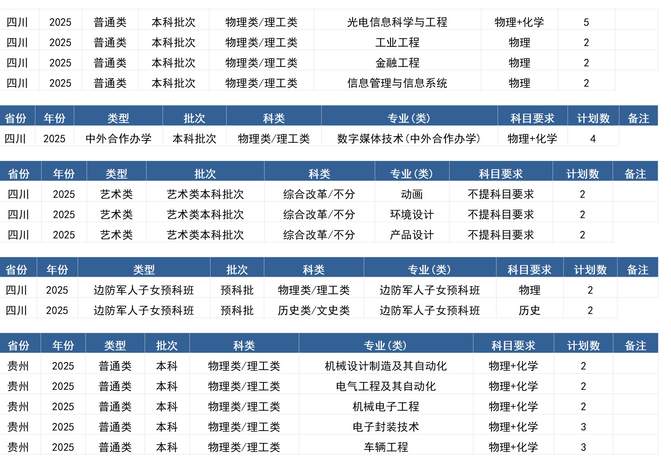 桂林電子科技大學－2025年招生計劃(區(qū)外）