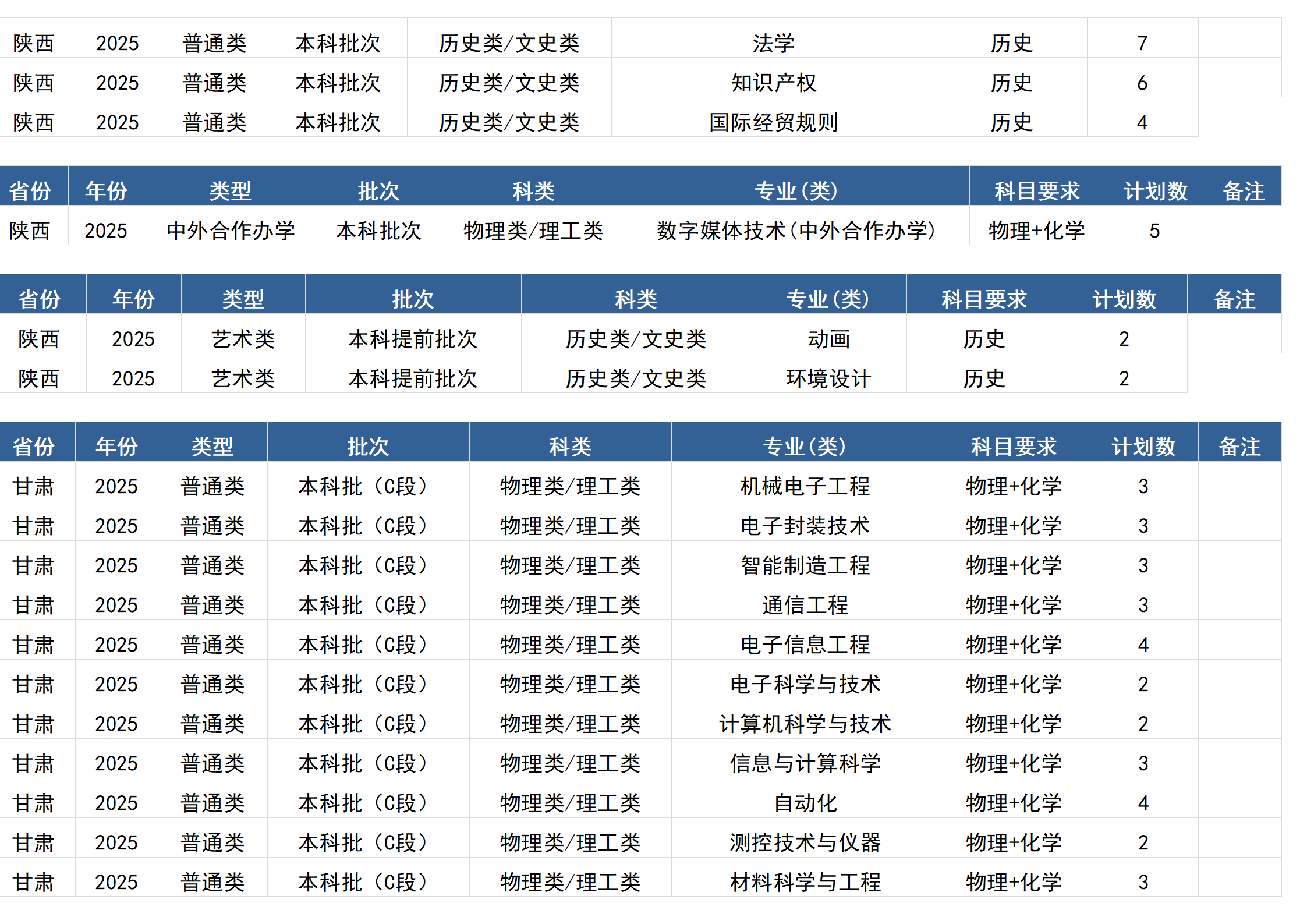 桂林電子科技大學－2025年招生計劃(區(qū)外）