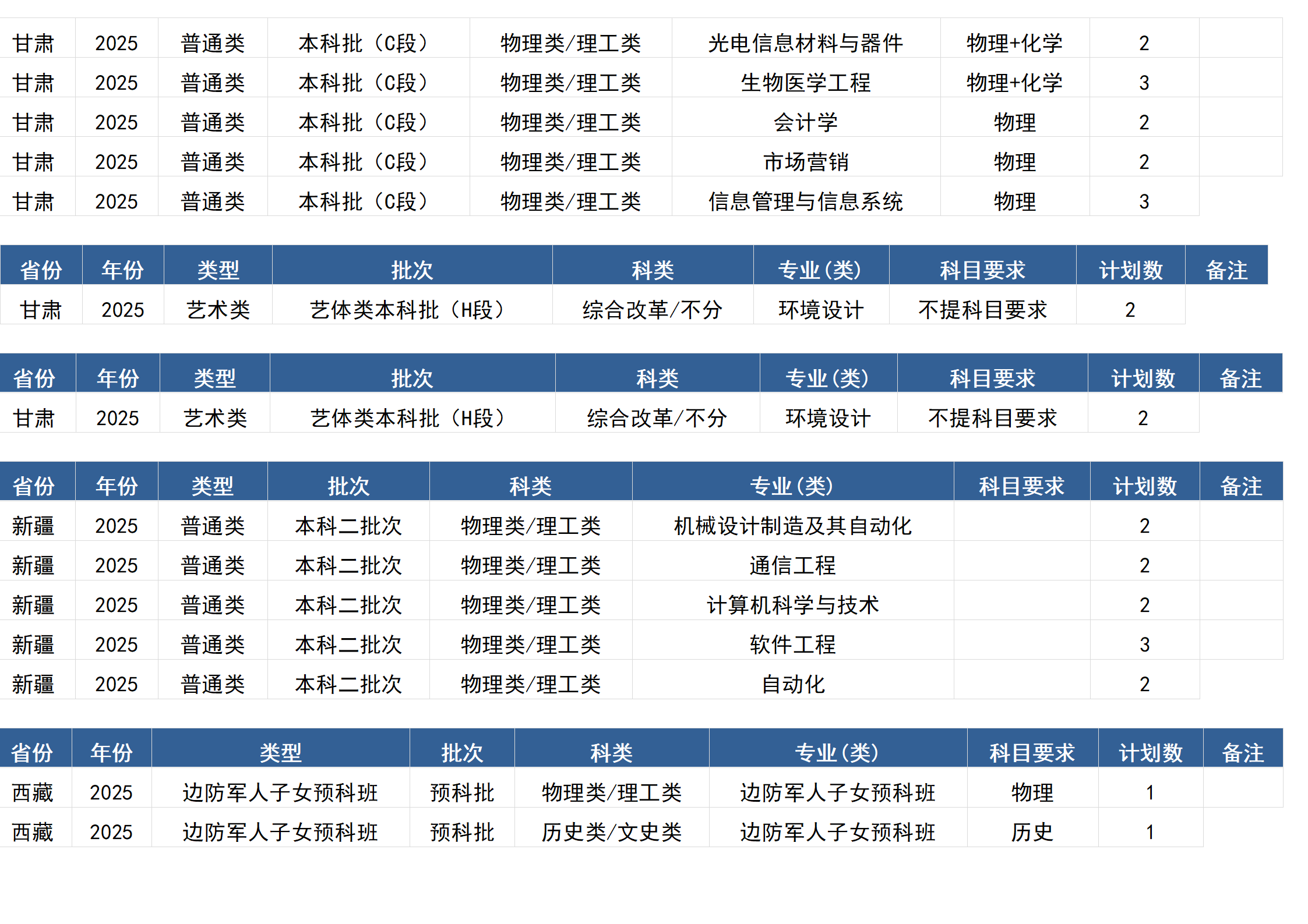 桂林電子科技大學－2025年招生計劃(區(qū)外）