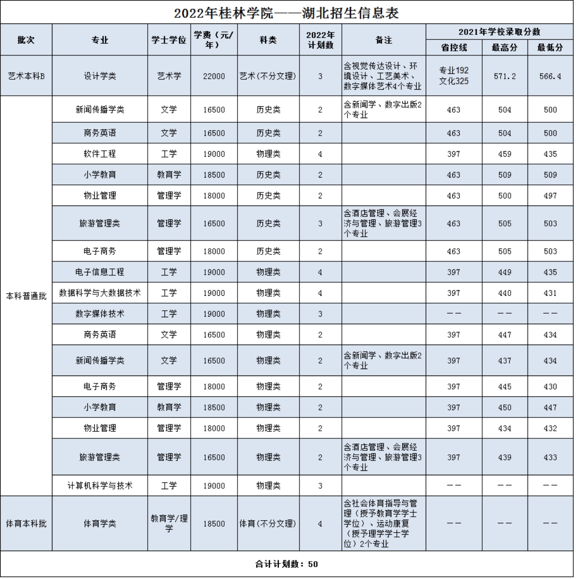湖北