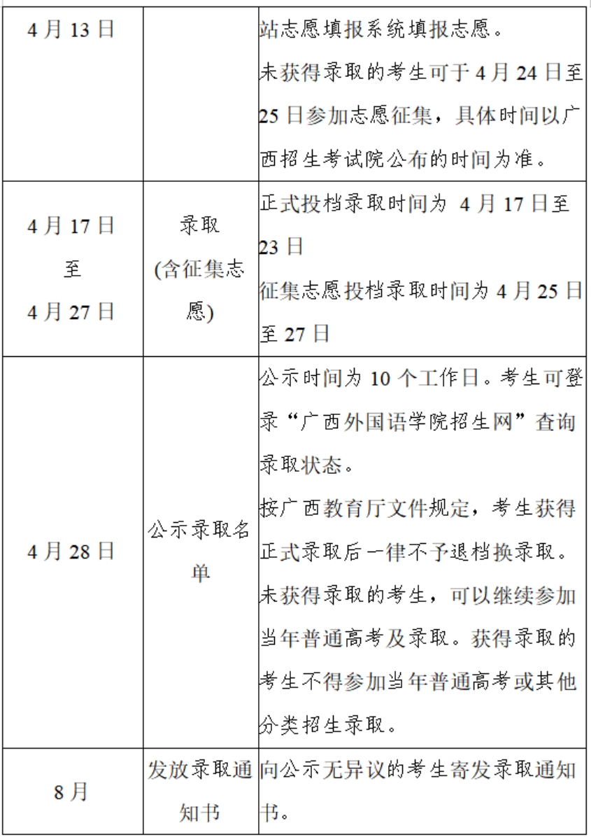 國家普通高等學(xué)校招生計劃