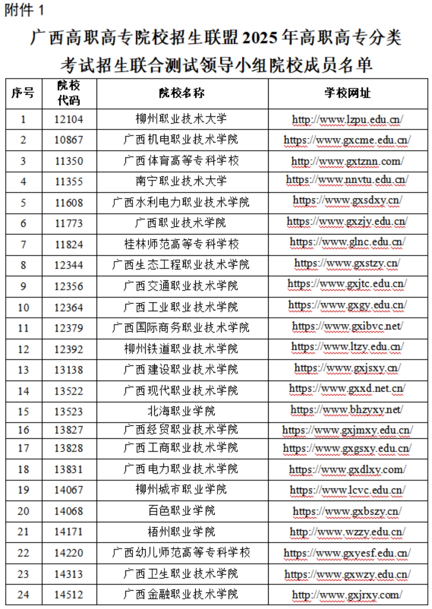 2025年廣西高職高專分類考試招生非聯(lián)盟成員院校名單