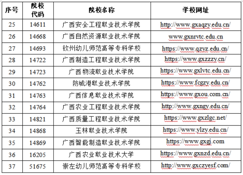 2025年廣西高職高專分類考試招生非聯(lián)盟成員院校名單