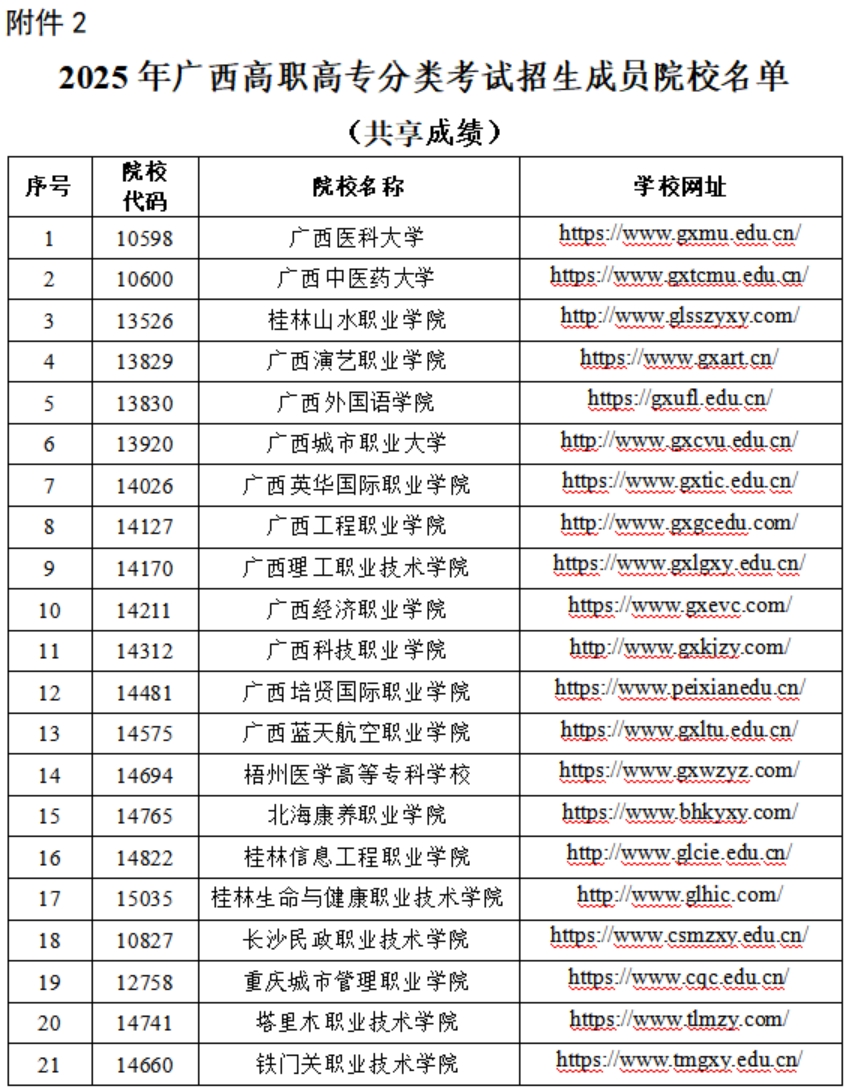 2025年廣西高職高專分類考試招生非聯(lián)盟成員院校名單