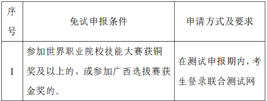 對口免試條件