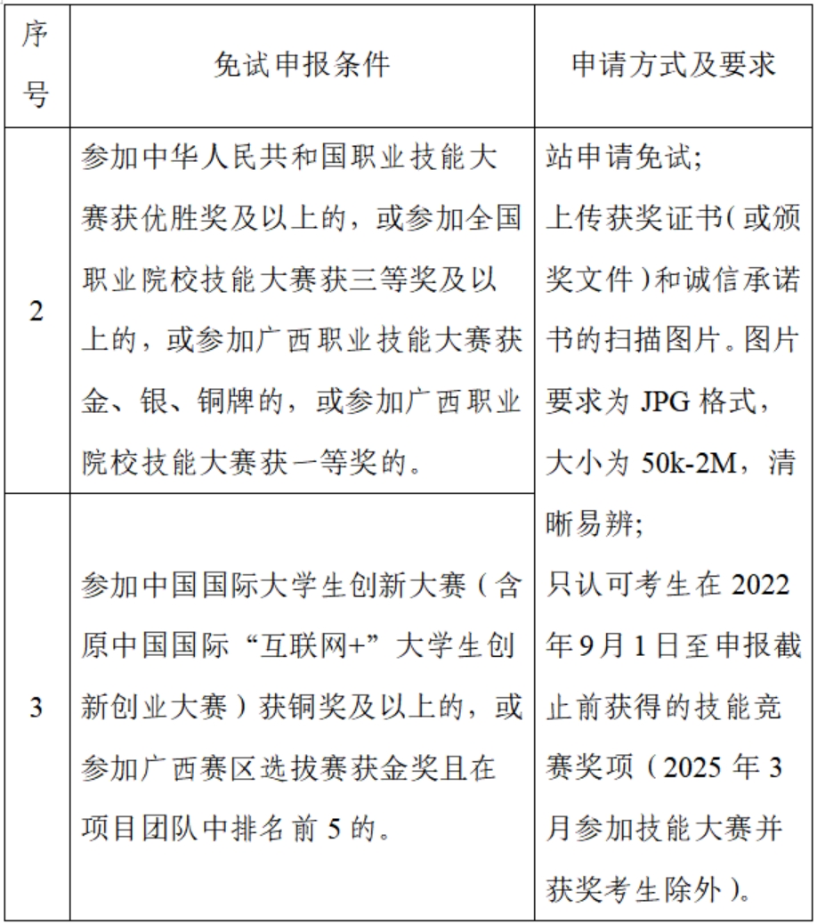 對口免試條件