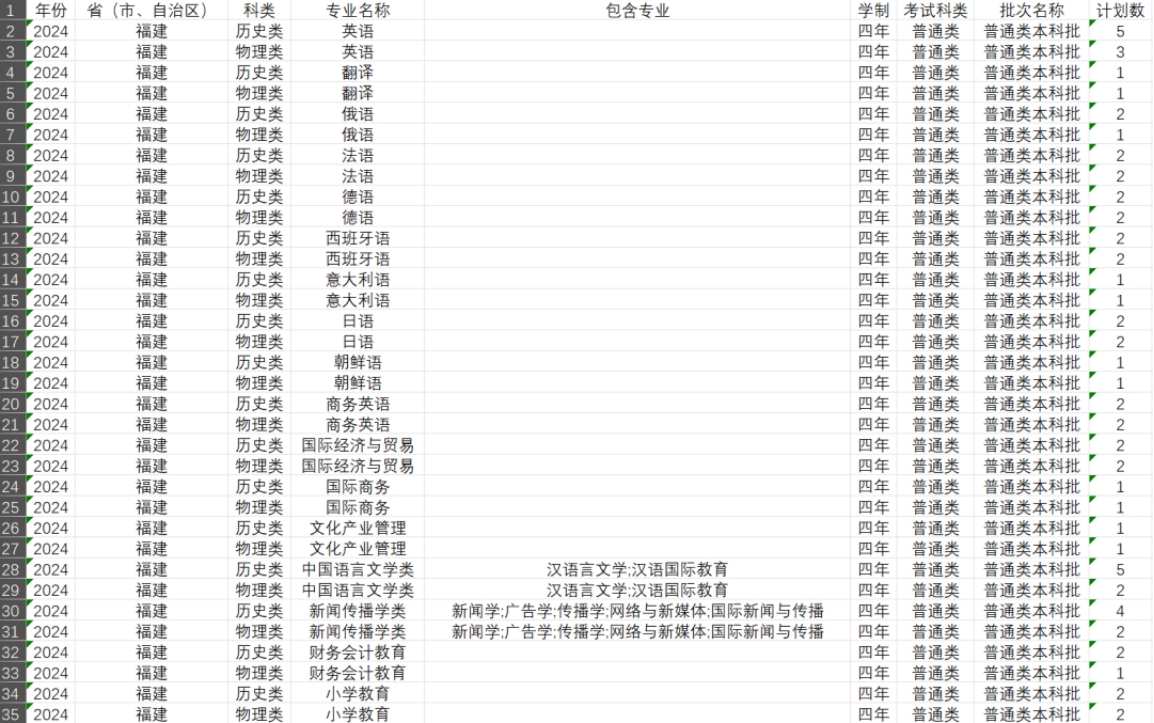 福建