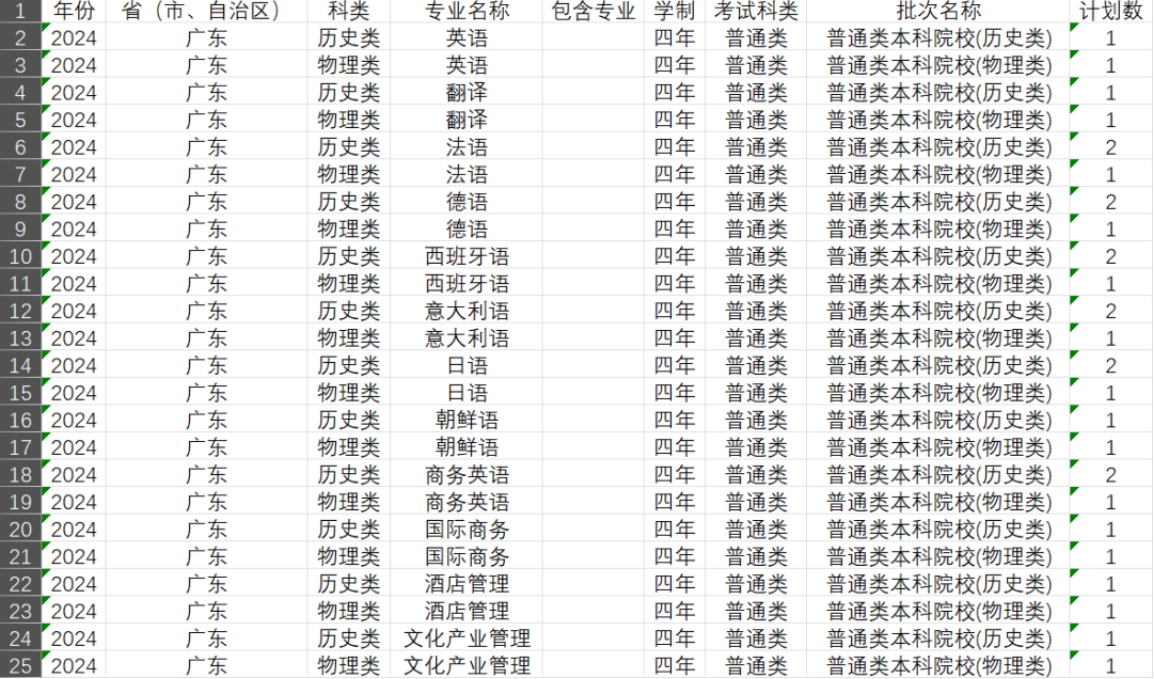 廣東