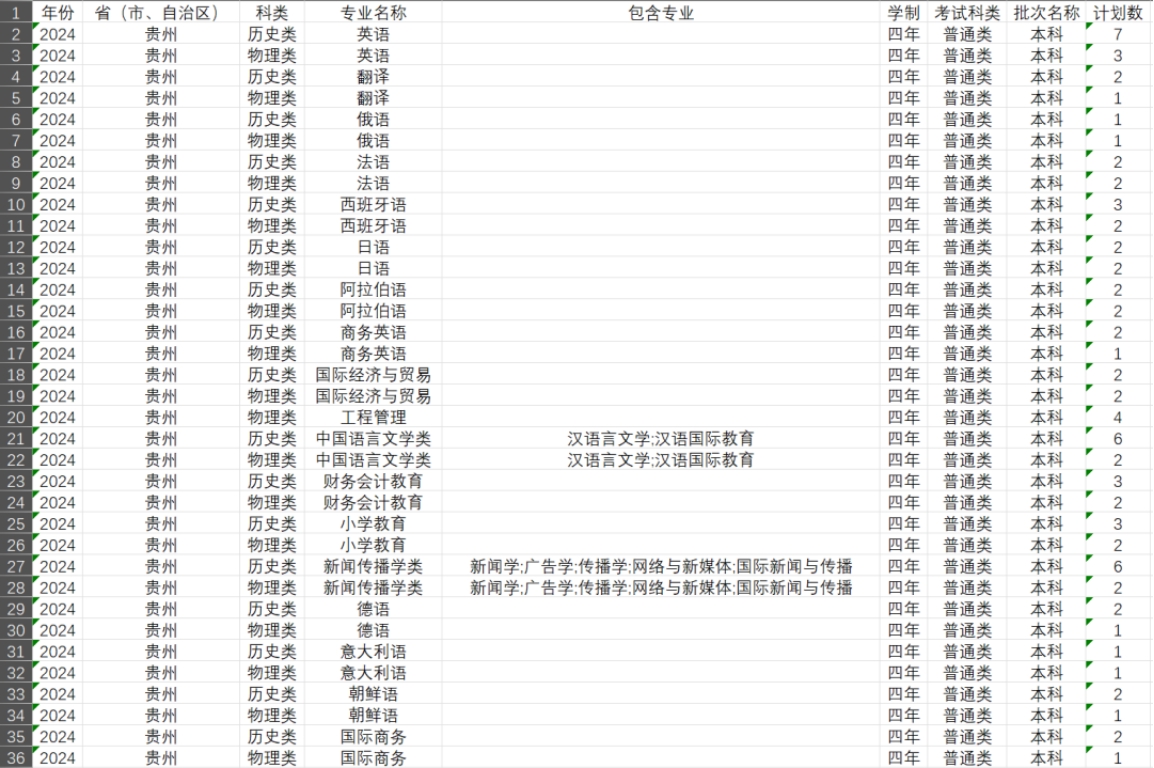 貴州