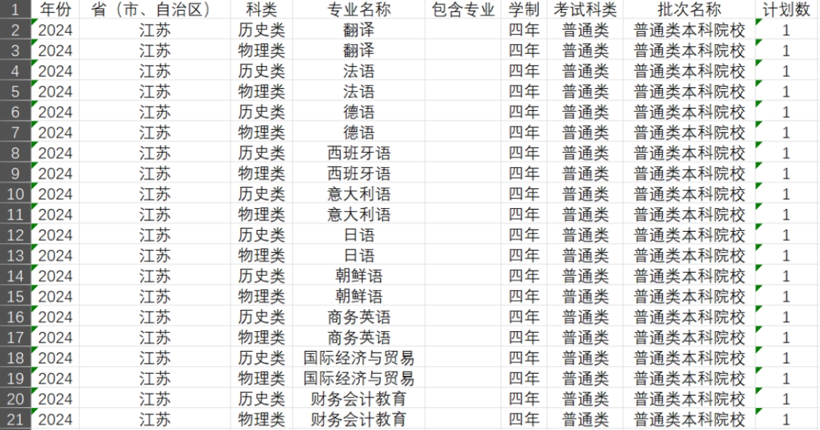 江蘇
