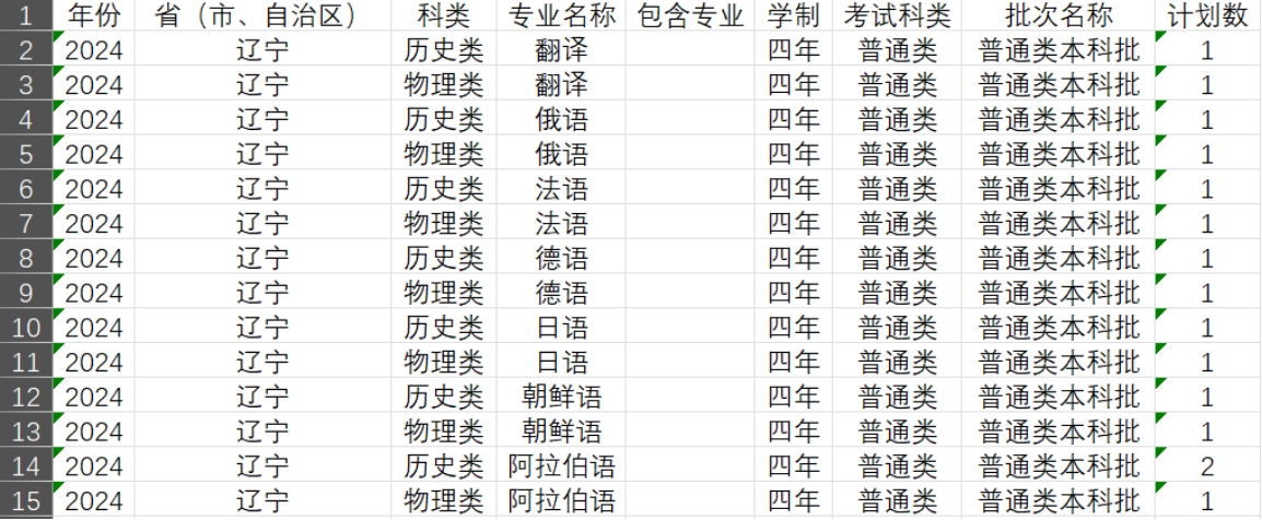 遼寧