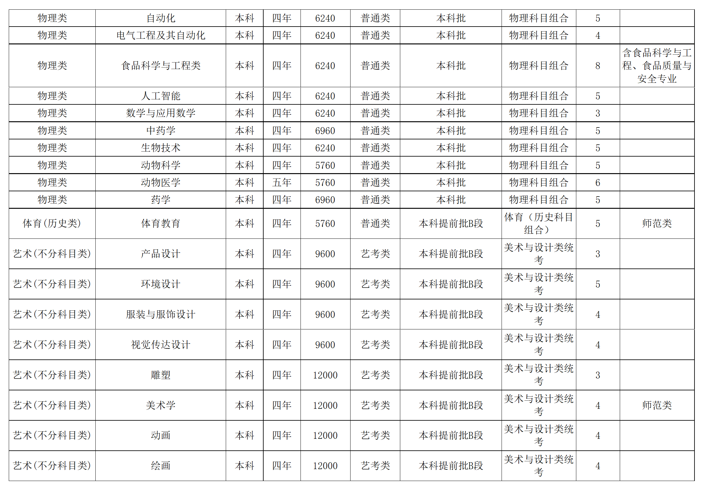 西南民族大學(xué)－2024年招生計劃